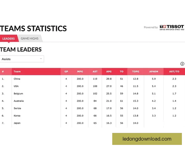 2026世界杯助攻榜最新盘点球星表现与关键数据分析