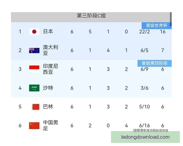 2026世界杯助攻榜最新盘点球星表现与关键数据分析