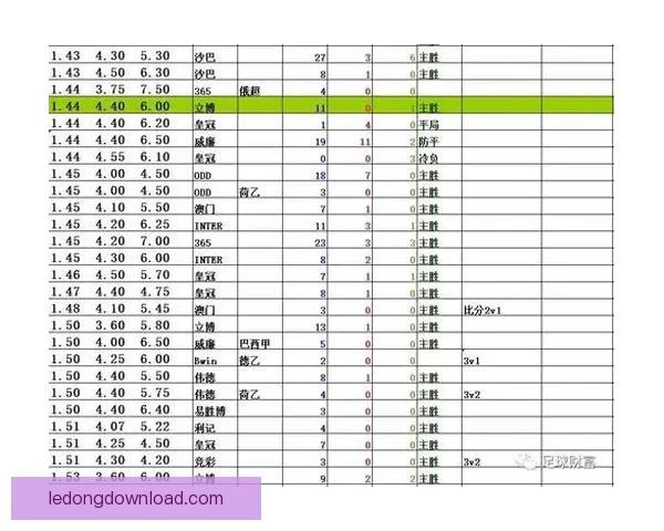 足球竞猜赔率深度解析与实战技巧分享助你精准把握比赛胜负趋势